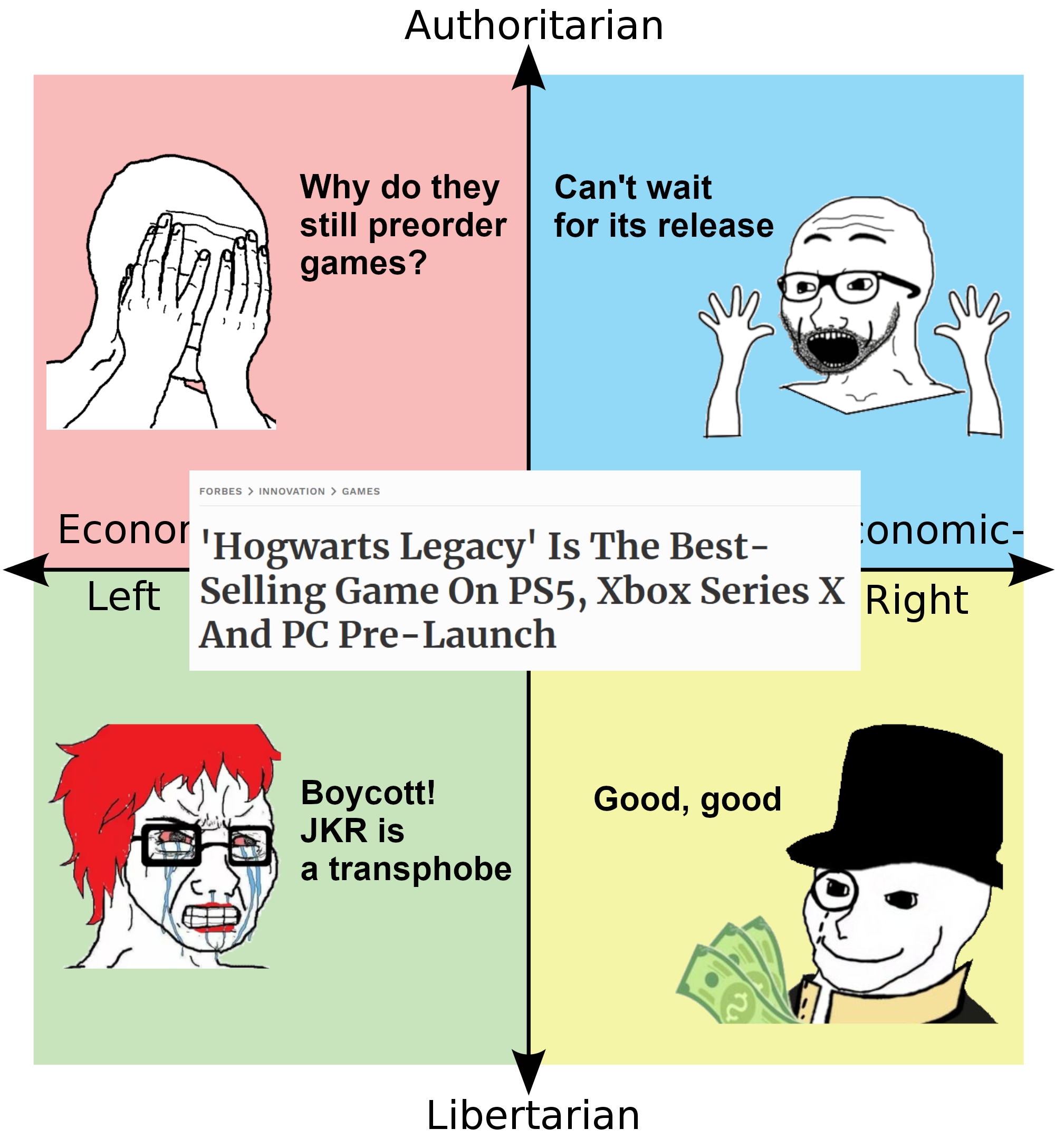 Hogwarts Legacy Moment r PoliticalCompassMemes Hogwarts Legacy 