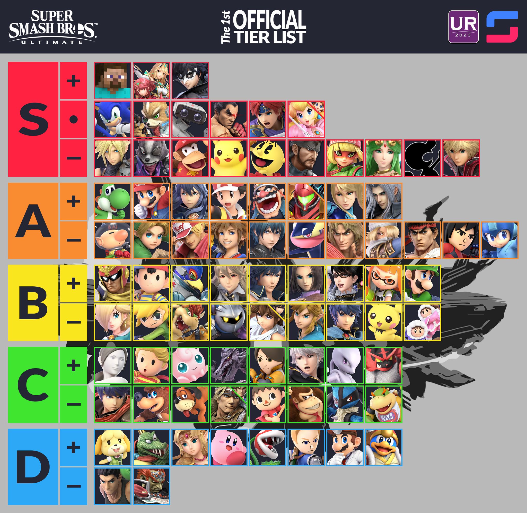 The First Smash Ultimate Tier List Tier Lists Know Your Meme