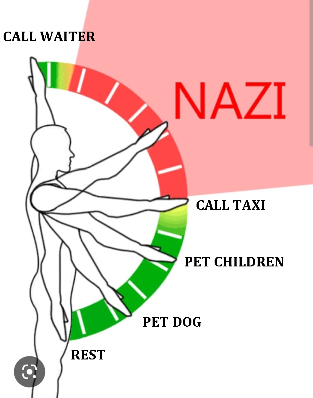 Avoid That Zone r dankmemes Nazism Know Your Meme