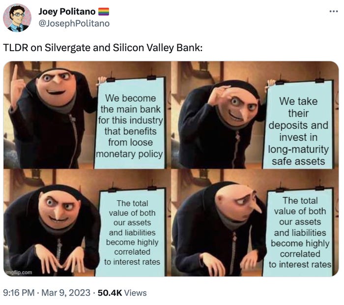 Joey Politano @JosephPolitano TLDR on Silvergate and Silicon Valley Bank: imgflip.com We become the main bank for this industry that benefits from loose monetary policy The total value of both our assets and liabilities become highly correlated to interest rates 9:16 PM Mar 9, 2023 50.4K Views ... We take their deposits and invest in long-maturity safe assets The total value of both our assets and liabilities become highly correlated to interest rates