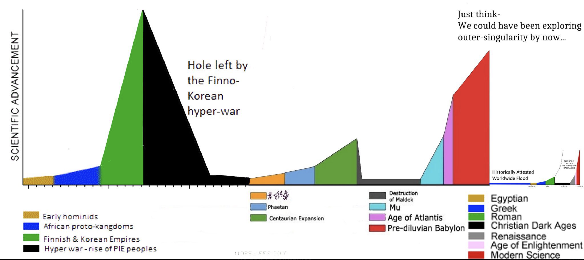 Finno Korean Hyperwar Timeline Finngolia Know Your Meme