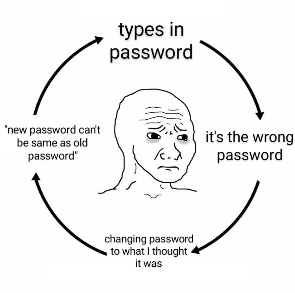 The Password Spiral r memes Know Your Meme