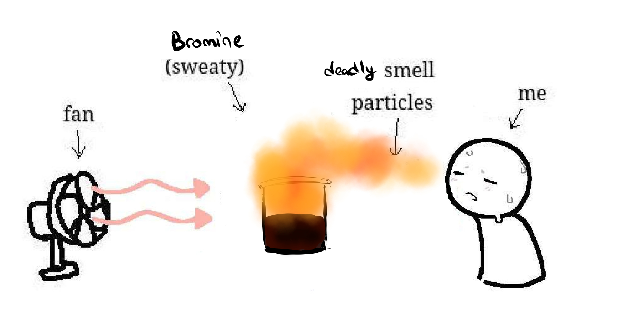 Bromine Deady Smell Particles Girlsmell Particles Know Your Meme