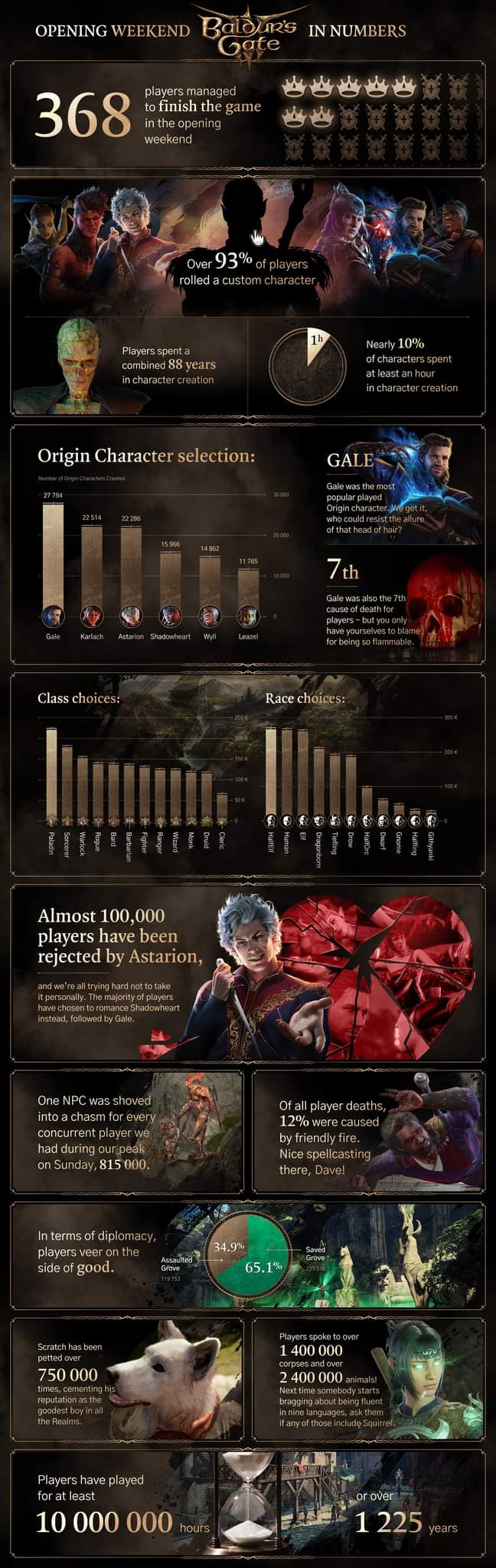 O Wonder How These Stats Translate To In Person Table Top Games r