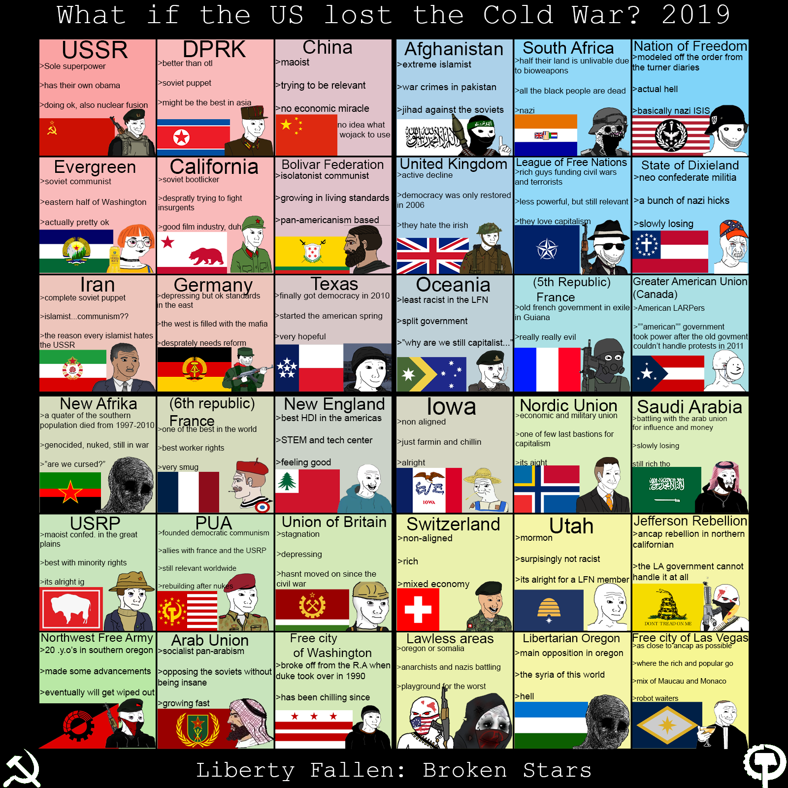 If The US Lost The Cold War The World In 2019 r 