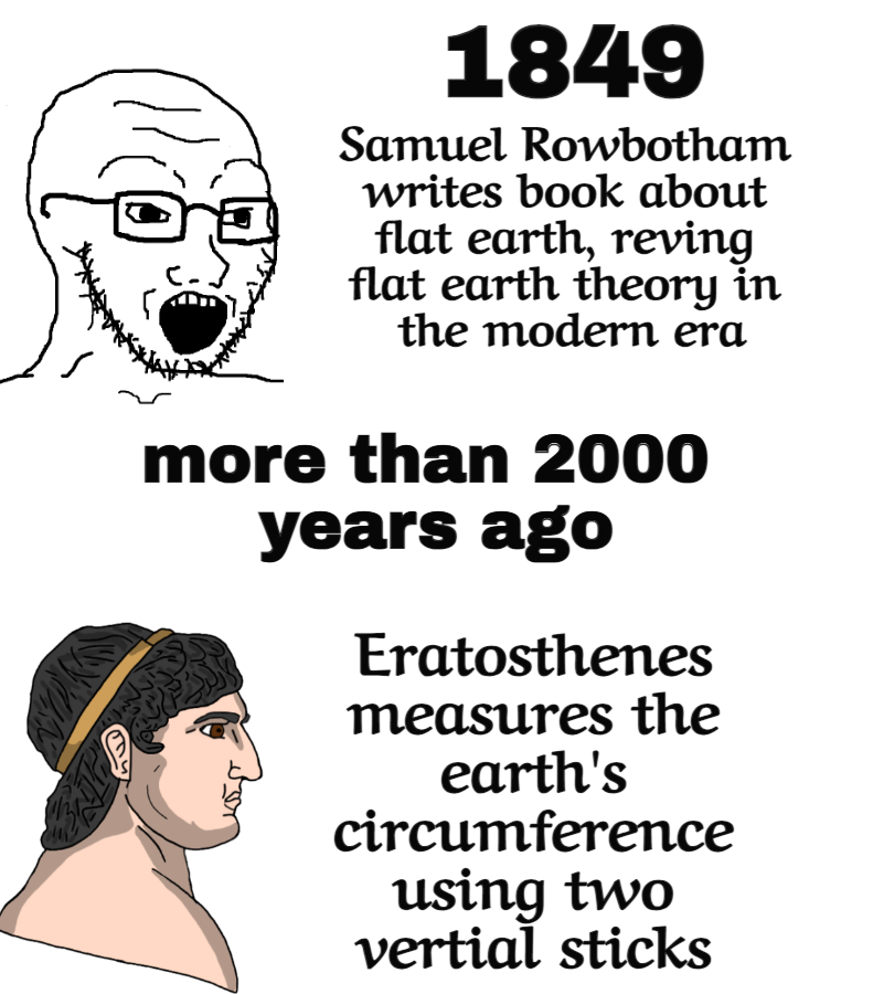 1849 Samuel Rowbotham writes book about flat earth, reving flat earth theory in the modern era more than 2000 years ago JANE Eratosthenes measures the earth's circumference using two vertial sticks