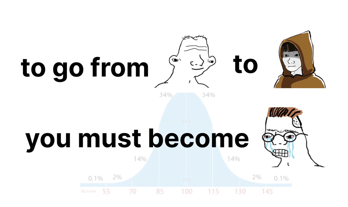 to go from 0.1% 2% 55 you must become 14% 34% 70 85 34% 100 to 115 14% TID 2% 0.1% 130 145