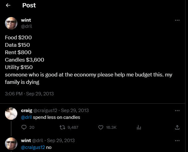 ← Post wint @dril Food $200 Data $150 Rent $800 Candles $3,600 Utility $150 someone who is good at the economy please help me budget this. my family is dying 3:06 PM - Sep 29, 2013 craig @craigus12 - Sep 29, 2013 @dril spend less on candles 19,487 20 wint @dril - Sep 29, 2013 @craigus12 no 16.3K ala *** *** :