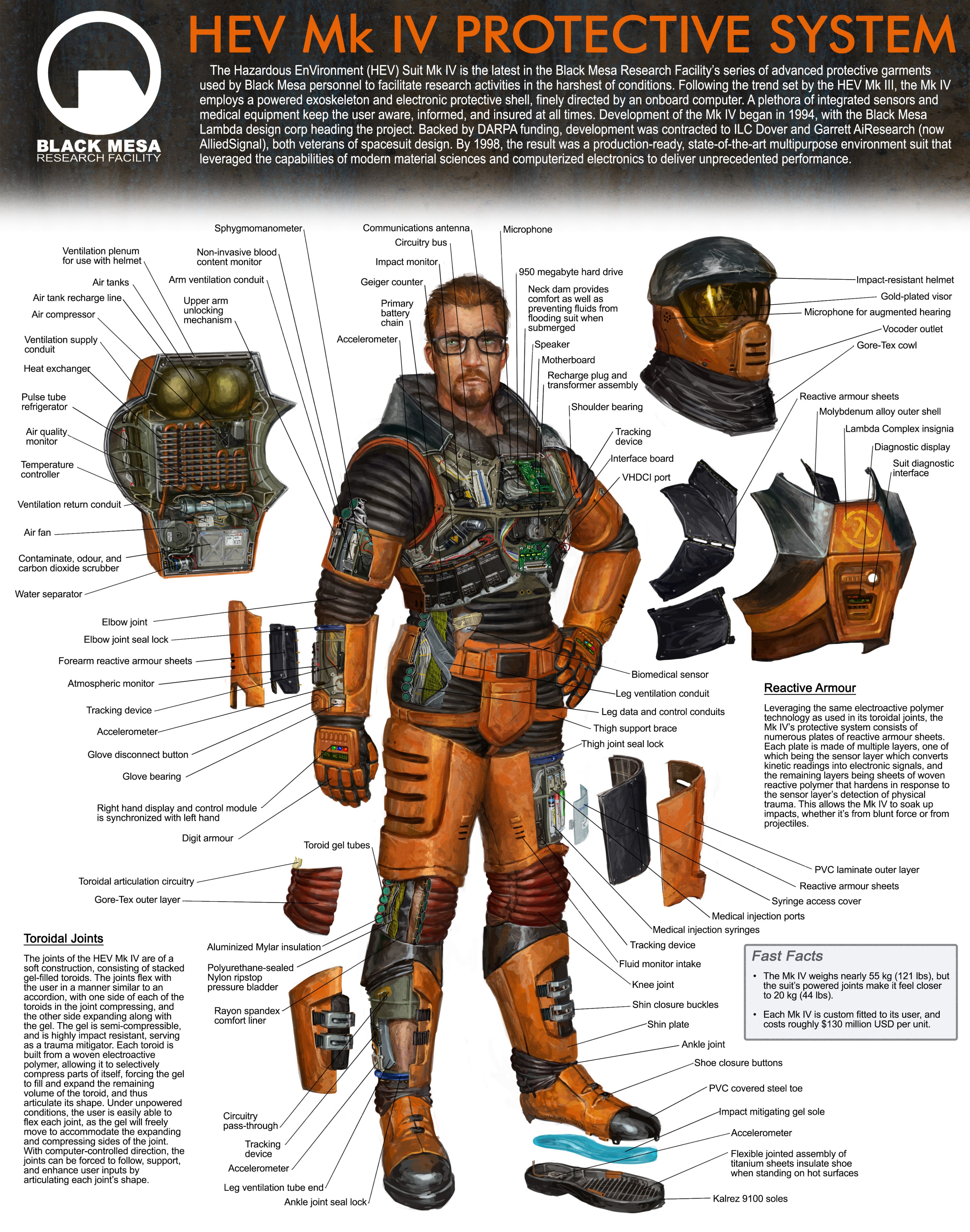 hev-mk-iv-cross-section-half-life-know-your-meme