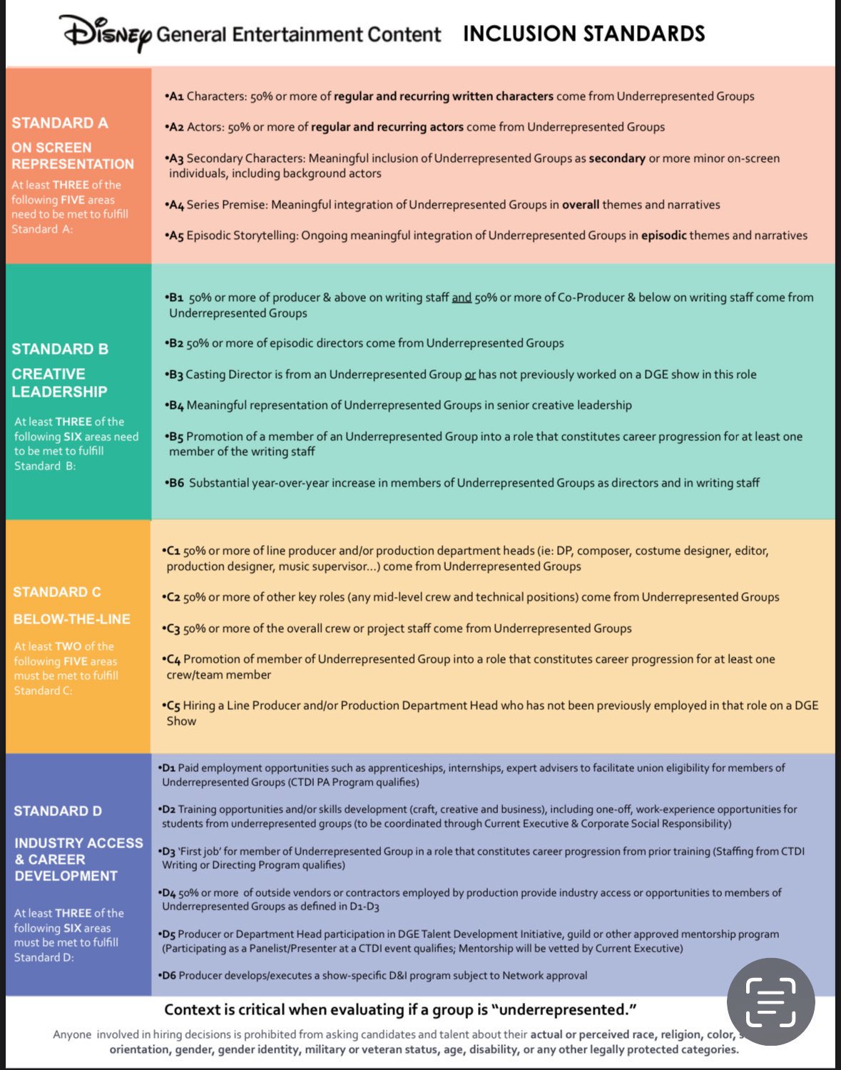 DISNEY General Entertainment Content INCLUSION STANDARDS STANDARD A ON SCREEN REPRESENTATION At least THREE of the following FIVE areas need to be met to fulfill Standard A: STANDARD B CREATIVE LEADERSHIP At least THREE of the following SIX areas need to be met to fulfill Standard B: STANDARD C BELOW-THE-LINE At least TWO of the following FIVE areas must be met to fulfill Standard C: STANDARD D INDUSTRY ACCESS & CAREER DEVELOPMENT At least THREE of the following SIX areas must be met to fulfill Standard D: •A1 Characters: 50% or more of regular and recurring written characters come from Underrepresented Groups •A2 Actors: 50% or more of regular and recurring actors come from Underrepresented Groups *A3 Secondary Characters: Meaningful inclusion of Underrepresented Groups as secondary or more minor on-screen individuals, including background actors •A4 Series Premise: Meaningful integration of Underrepresented Groups in overall themes and narratives *A5 Episodic Storytelling: Ongoing meaningful integration of Underrepresented Groups in episodic themes and narratives •B1 50% or more of producer & above on writing staff and 50% or more of Co-Producer & below on writing staff come from Underrepresented Groups *B2 50% or more of episodic directors come from Underrepresented Groups •B3 Casting Director is from an Underrepresented Group or has not previously worked on a DGE show in this role •B4 Meaningful representation of Underrepresented Groups in senior creative leadership •B5 Promotion of a member of an Underrepresented Group into a role that constitutes career progression for at least one member of the writing staff B6 Substantial year-over-year increase in members of Underrepresented Groups as directors and in writing staff •C1 50% or more of line producer and/or production department heads (ie: DP, composer, costume designer, editor, production designer, music supervisor...) come from Underrepresented Groups *C2 50% or more of other key roles (any mid-level crew and technical positions) come from Underrepresented Groups •C3 50% or more of the overall crew or project staff come from Underrepresented Groups •C4 Promotion of member of Underrepresented Group into a role that constitutes career progression for at least one crew/team member •C5 Hiring a Line Producer and/or Production Department Head who has not been previously employed in that role on a DGE Show •D1 Paid employment opportunities such as apprenticeships, internships, expert advisers to facilitate union eligibility for members of Underrepresented Groups (CTDI PA Program qualifies) •D2 Training opportunities and/or skills development (craft, creative and business), including one-off, work-experience opportunities for students from underrepresented groups (to be coordinated through Current Executive & Corporate Social Responsibility) •D3 'First job' for member of Underrepresented Group in a role that constitutes career progression from prior training (Staffing from CTDI Writing or Directing Program qualifies) •D4 50% or more of outside vendors or contractors employed by production provide industry access or opportunities to members of Underrepresented Groups as defined in D1-D3 •D5 Producer or Department Head participation in DGE Talent Development Initiative, guild or other approved mentorship program (Participating as a Panelist/Presenter at a CTDI event qualifies; Mentorship will be vetted by Current Executive) *D6 Producer develops/executes a show-specific D&I program subject to Network approval 目 Context is critical when evaluating if a group is "underrepresented." Anyone involved in hiring decisions is prohibited from asking candidates and talent about their actual or perceived race, religion, color, orientation, gender, gender identity, military or veteran status, age, disability, or any other legally protected categories.