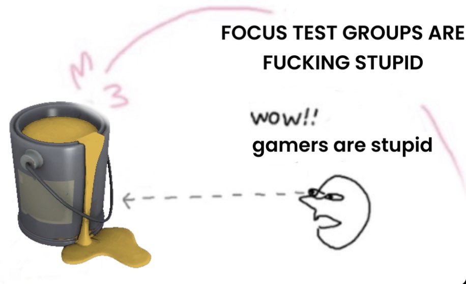 W 3 FOCUS TEST GROUPS ARE F------ STUPID Wow!! gamers are stupid