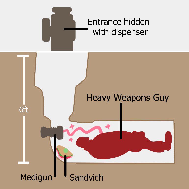 6ft Entrance hidden with dispenser Heavy Weapons Guy I Medigun Sandvich