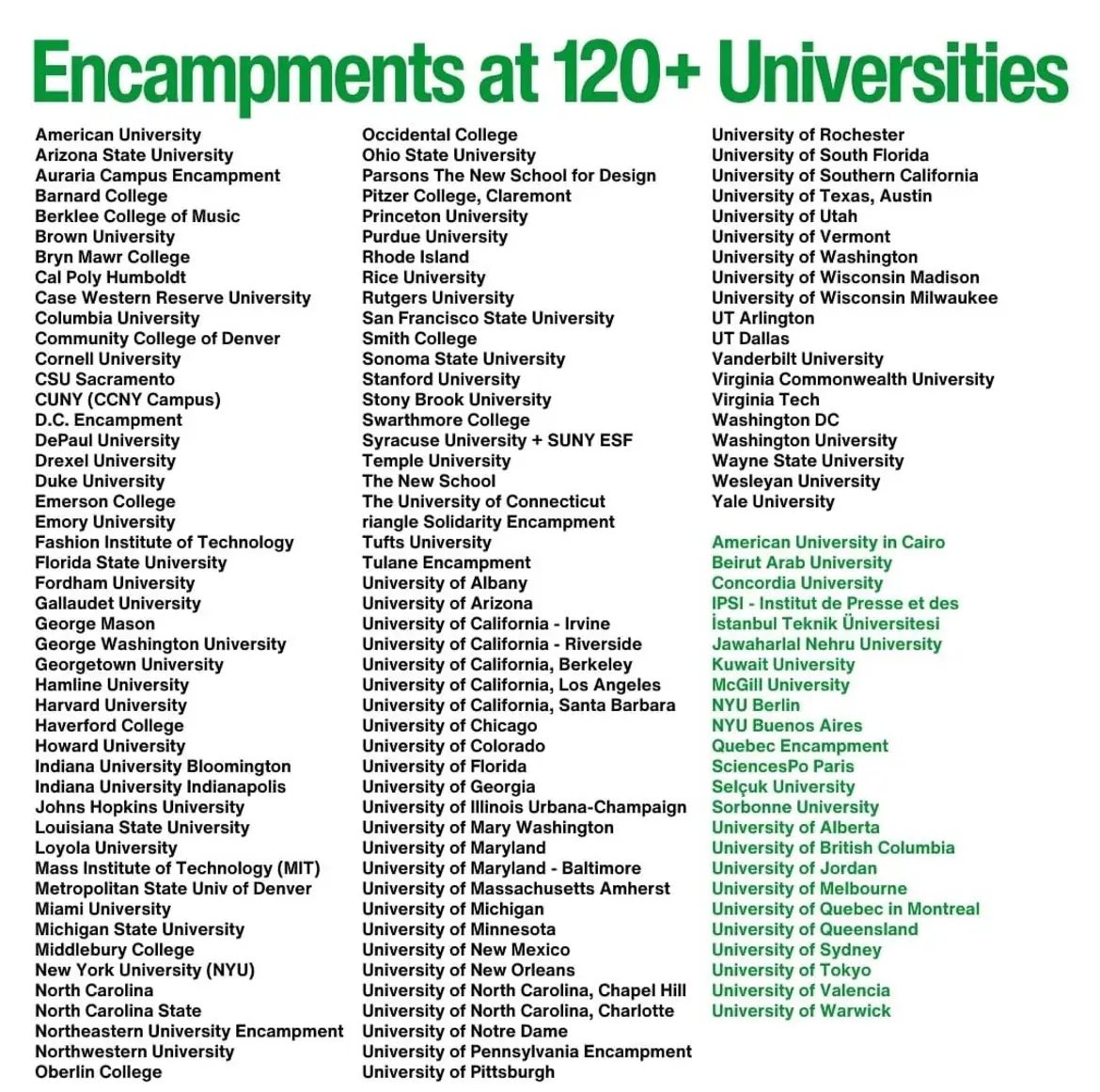 Encampments at 120+ Universities American University Arizona State University Auraria Campus Encampment Barnard College Berklee College of Music Brown University Bryn Mawr College Cal Poly Humboldt Case Western Reserve University Columbia University Community College of Denver Cornell University CSU Sacramento CUNY (CCNY Campus) D.C. Encampment DePaul University Drexel University Duke University Emerson College Emory University Fashion Institute of Technology Florida State University Fordham University Gallaudet University George Mason George Washington University Georgetown University Hamline University Harvard University Haverford College Howard University Indiana University Bloomington Indiana University Indianapolis Johns Hopkins University Louisiana State University Loyola University Mass Institute of Technology (MIT) Metropolitan State Univ of Denver Miami University Michigan State University Middlebury College New York University (NYU) North Carolina North Carolina State Northeastern University Encampment Northwestern University Oberlin College Occidental College Ohio State University Parsons The New School for Design Pitzer College, Claremont Princeton University Purdue University Rhode Island Rice University Rutgers University San Francisco State University Smith College Sonoma State University Stanford University Stony Brook University Swarthmore College Syracuse University + SUNY ESF Temple University The New School The University of Connecticut riangle Solidarity Encampment Tufts University Tulane Encampment University of Albany University of Arizona University of California - Irvine University of California - Riverside University of California, Berkeley University of California, Los Angeles University of California, Santa Barbara University of Chicago University of Colorado University of Florida University of Georgia University of Illinois Urbana-Champaign University of Mary Washington University of Maryland University of Maryland - Baltimore University of Massachusetts Amherst University of Michigan University of Minnesota University of New Mexico University of New Orleans University of North Carolina, Chapel Hill University of North Carolina, Charlotte University of Notre Dame University of Pennsylvania Encampment University of Pittsburgh University of Rochester University of South Florida University of Southern California University of Texas, Austin University of Utah University of Vermont University of Washington University of Wisconsin Madison University of Wisconsin Milwaukee UT Arlington UT Dallas Vanderbilt University Virginia Commonwealth University Virginia Tech Washington DC Washington University Wayne State University Wesleyan University Yale University American University in Cairo Beirut Arab University Concordia University IPSI - Institut de Presse et des İstanbul Teknik Üniversitesi Jawaharlal Nehru University Kuwait University McGill University NYU Berlin NYU Buenos Aires Quebec Encampment SciencesPo Paris Selçuk University Sorbonne University University of Alberta University of British Columbia University of Jordan University of Melbourne University of Quebec in Montreal University of Queensland University of Sydney University of Tokyo University of Valencia University of Warwick