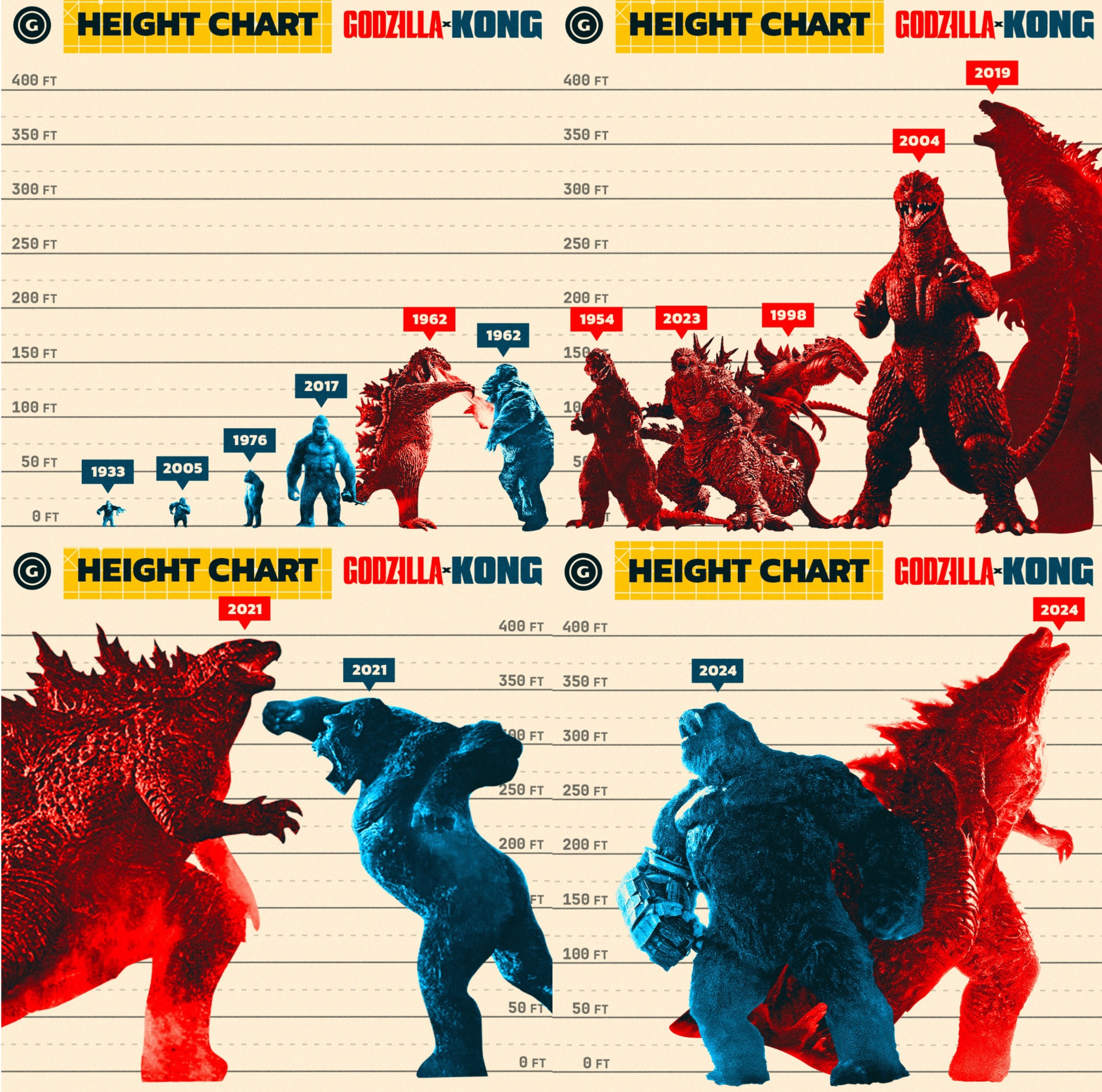 Godzilla X Kong Heigh Chart Godzilla Vs Kong Know Your Meme