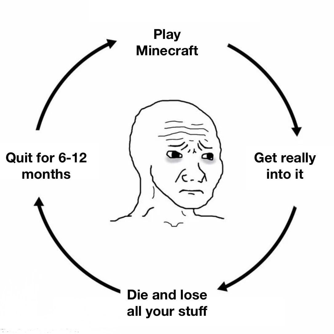 The Cycle Continues Know Your Meme