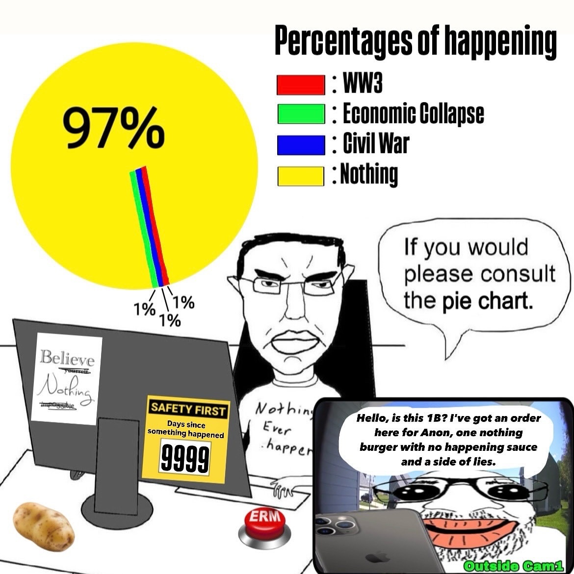 97% Believe yourself Nothing impossible 7% 17% 1% SAFETY FIRST Days since something happened 9999 Percentages of happening Nothin Ever happen : WW3 : Economic Collapse Civil War : Nothing If you would please consult the pie chart. Hello, is this 1B? I've got an order here for Anon, one nothing burger with no happening sauce and a side of lies. ERM Outside Cam1