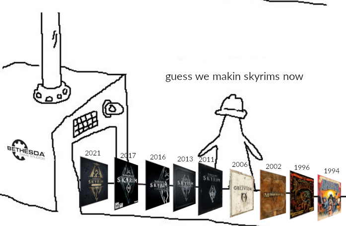 BETHESDA GAME STUDI guess we makin skyrims now 2021 2017 2016 2013 2011 2006 2002 1996 1994 SKYRIN SKARIM SKYRIM SKYRSKYRIM OBLIVION M