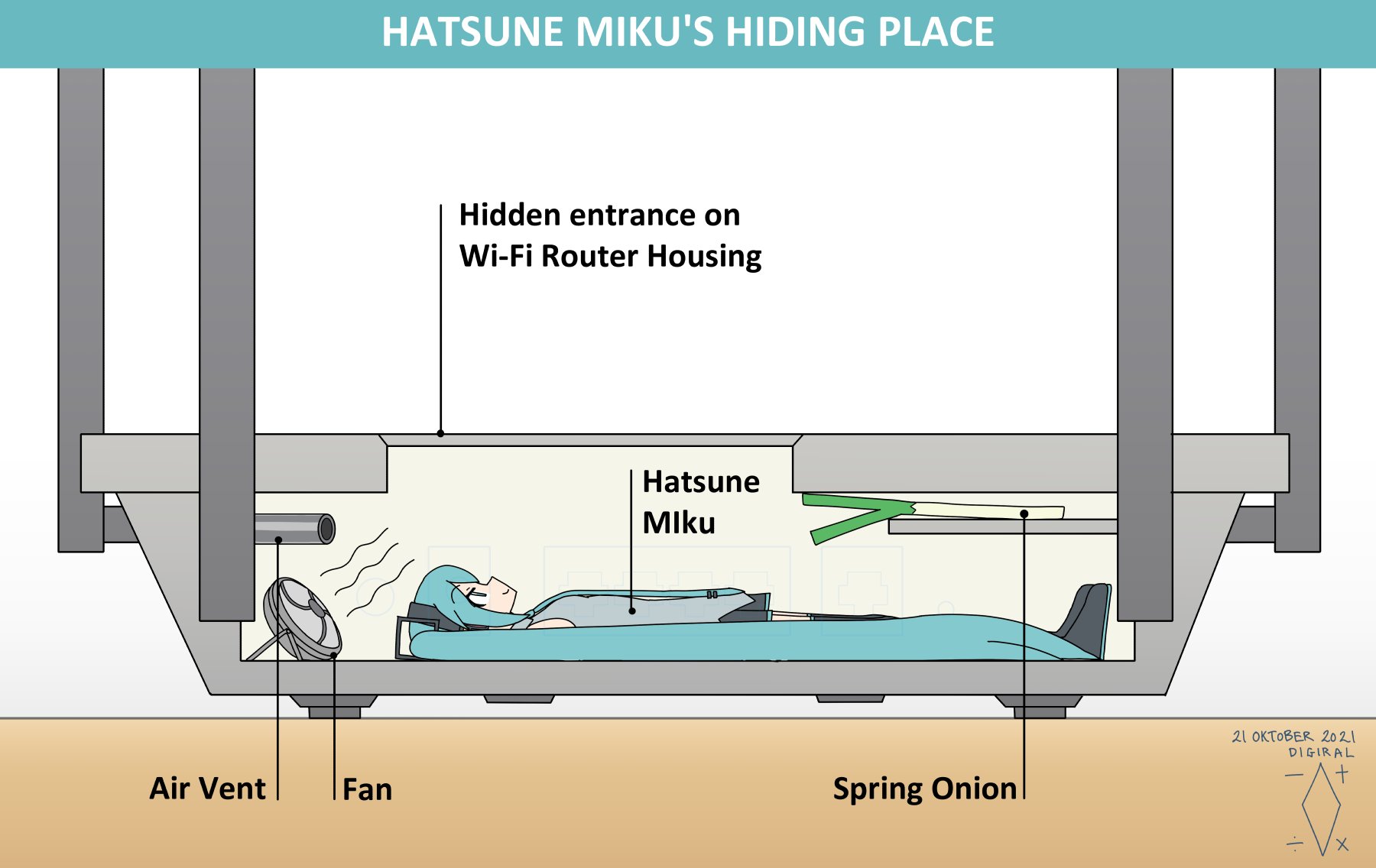 HATSUNE MIKU'S HIDING PLACE Hidden entrance on Wi-Fi Router Housing Hatsune Miku Air Vent Fan Spring Onion 21 OKTOBER 2021 DIGIRAL