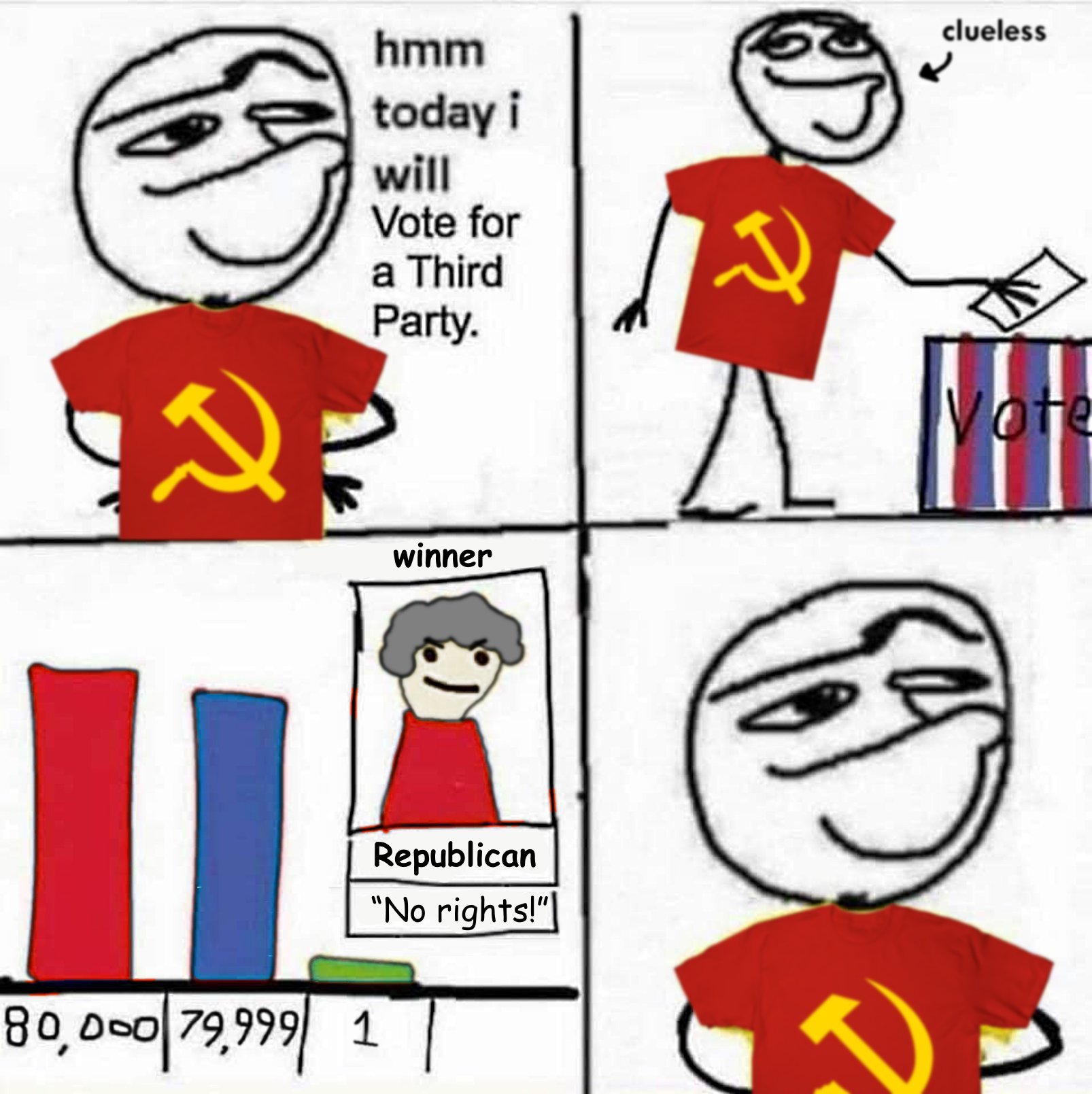 Hmm Today I Will Vote for a Third Party meme where the Republican candidate wins