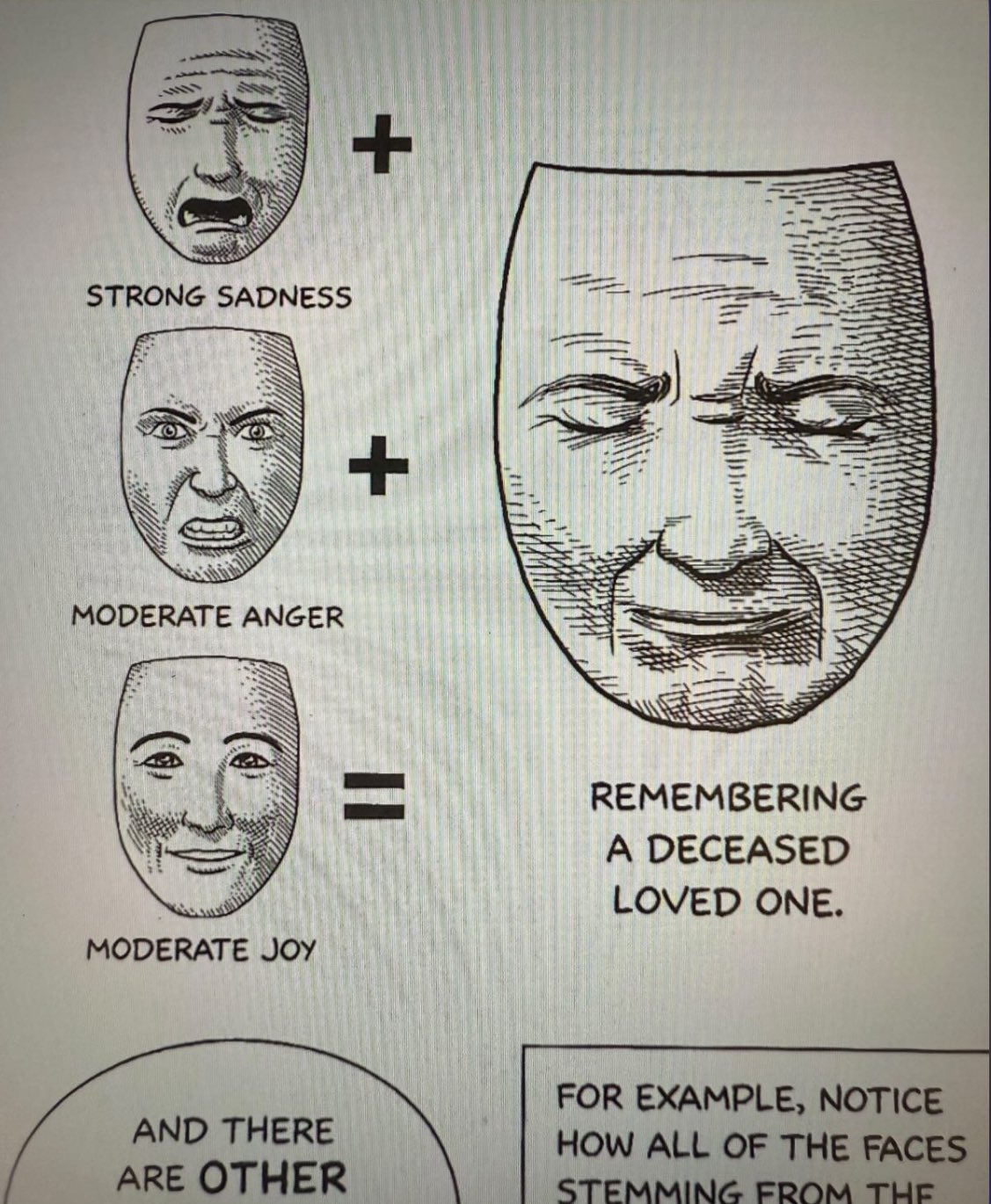 STRONG SADNESS MODERATE ANGER MODERATE JOY + + || REMEMBERING A DECEASED LOVED ONE. AND THERE ARE OTHER FOR EXAMPLE, NOTICE HOW ALL OF THE FACES STEMMING FROM THE