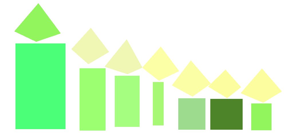 Pattern recognition test for the Peridot is Shrinking chart.