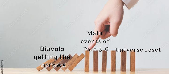 Ado Adobe Stock Adobe Stock Adobe Stock Adol Stock 2091940 Stocke Adobe Stock Diavolo getting the arrows Main events of Part 3-6 Universe reset