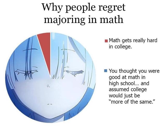 Why people regret majoring in math Math gets really hard in college. You thought you were good at math in high school... and assumed college would just be "more of the same."