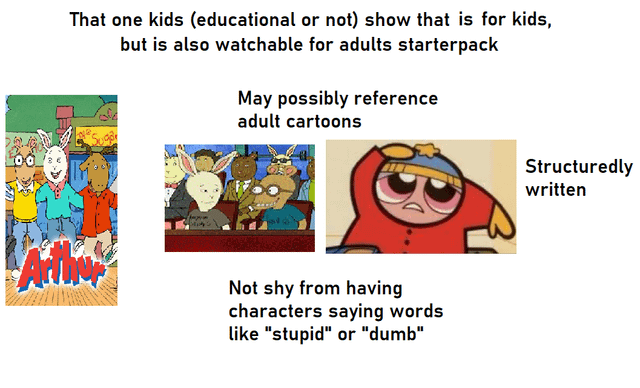 100 That one kids (educational or not) show that is for kids, but is also watchable for adults starterpack May possibly reference adult cartoons Not shy from having characters saying words like "stupid" or "dumb" Structuredly written