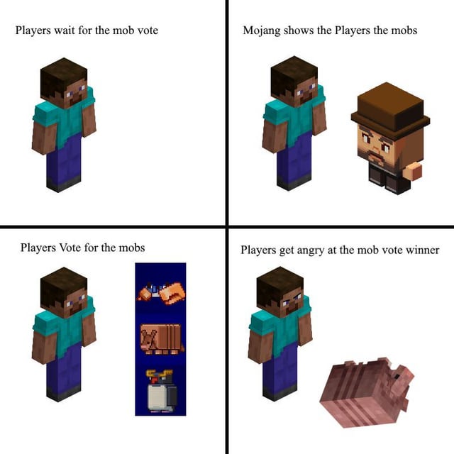 Players wait for the mob vote Mojang shows the Players the mobs Players Vote for the mobs Players get angry at the mob vote winner