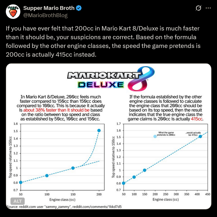 "Addendum":https://x.com/MarioBrothBlog/status/1925936446772289648