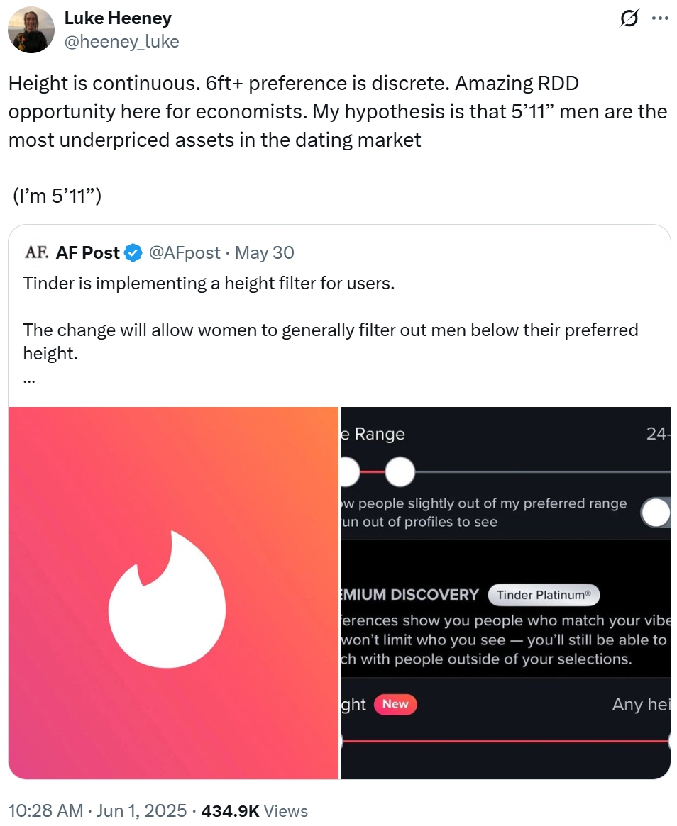 Luke Heeney @heeney_luke Height is continuous. 6ft+ preference is discrete. Amazing RDD opportunity here for economists. My hypothesis is that 5'11” men are the most underpriced assets in the dating market (I'm 5'11”) AF. AF Post @AFpost May 30 Tinder is implementing a height filter for users. The change will allow women to generally filter out men below their preferred height. 10:28 AM ⚫ Jun 1, 2025 · 434.9K Views e Range ow people slightly out of my preferred range un out of profiles to see 24- EMIUM DISCOVERY Tinder PlatinumⓇ ferences show you people who match your vibe won't limit who you see - you'll still be able to ch with people outside of your selections. ght New Any hei