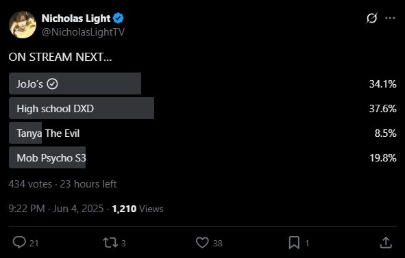 Nicholas Light @NicholasLightTV ON STREAM NEXT... JoJo's High school DXD Tanya The Evil Mob Psycho S3 434 votes. 23 hours left 9:22 PM - Jun 4, 2025 -1,210 Views 21 273 38 Σ ☐ 1 34.1% 37.6% 8.5% 19.8% <]