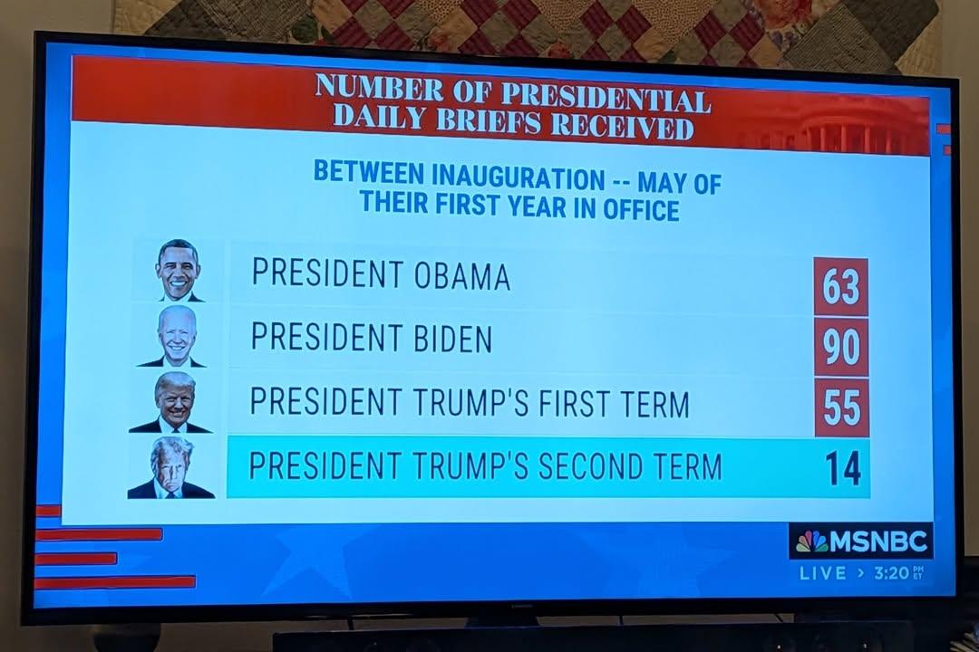 NUMBER OF PRESIDENTIAL DAILY BRIEFS RECEIVED BETWEEN INAUGURATION -- MAY OF THEIR FIRST YEAR IN OFFICE PRESIDENT OBAMA PRESIDENT BIDEN PRESIDENT TRUMP'S FIRST TERM PRESIDENT TRUMP'S SECOND TERM 63 90 55 14 MSNBC LIVE > 3:20 P