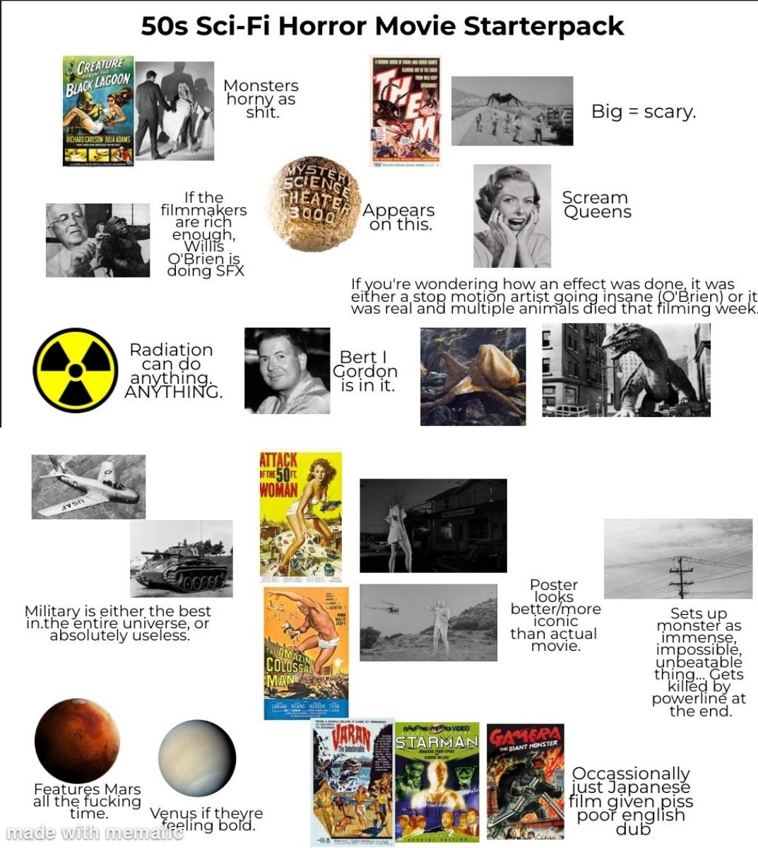 CREATURE BLACK LAGOON 50s Sci-Fi Horror Movie Starterpack RICHARD CARISON JULIA ADAMS Monsters horny as s---. If the filmmakers are rich enough, Willis O'Brien is doing SFX STER SCIENCE THEATER 3000 Appears on this. Big = scary. Scream Queens Radiation can do anything. ANYTHING. If you're wondering how an effect was done, it was either a stop motion artist going insane (O'Brien) or it was real and multiple animals died that filming week. Bert I Gordon is in it. ATTACK OF THE 50FT WOMAN Military is either the best in.the entire universe, or absolutely useless. THE AMAZING COLOSSAL MAN LANGAN DES OR TH Features Mars all the f------ time. Venus if theyre made with memaffeling bold. Poster looks better/more Iconic than actual movie. Sets up monster as immense, impossible, unbeatable thing... Gets killed by powerline at the end. VARAN STARMAN GAMERA THESIANT MONSTER Occassionally just Japanese film given piss poor english dub
