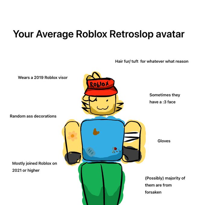 A meme attempting to diagram the averate retroslop roblox player.