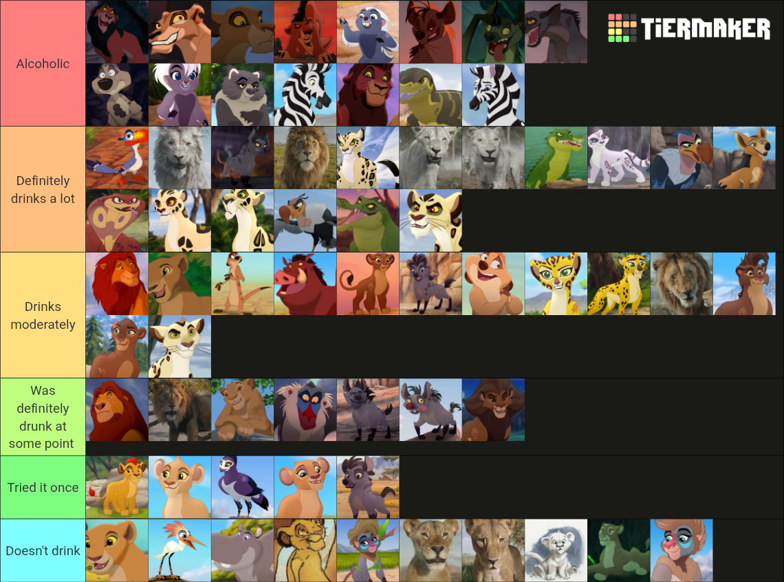 Alcoholic Definitely drinks a lot Drinks moderately Was definitely drunk at some point Tried it once Doesn't drink 19 TIERMAKER