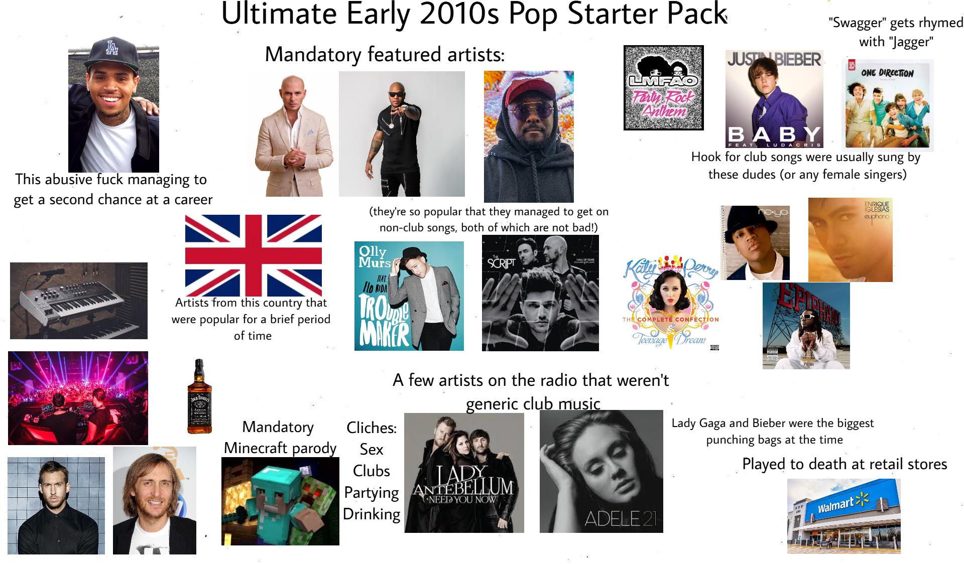 A Ultimate Early 2010s Pop Starter Pack Mandatory featured artists: This abusive f--- managing to get a second chance at a career (they're so popular that they managed to get on non-club songs, both of which are not bad!) Olly Murs IEAT SCRİPT JUSTIN BIEBER LMFAO Farly Fock Anthem "Swagger" gets rhymed with "Jagger" ONE DIRECTION BABY FEAT LUDACRIS Hook for club songs were usually sung by these dudes (or any female singers) Katy Perry ENRIQUE IGLESIAS euphoria Artists from this country that were popular for a brief period Wx of time Flo RIDA TROU MAKER Mandatory Cliches: Minecraft parody Sex THE COMPLETE CONFECTION Teenage Dream A few artists on the radio that weren't generic club music LADY Clubs Partying ANTEBELLUM NEED YOU NOW Drinking ADELE 21 Lady Gaga and Bieber were the biggest punching bags at the time Played to death at retail stores Walmart