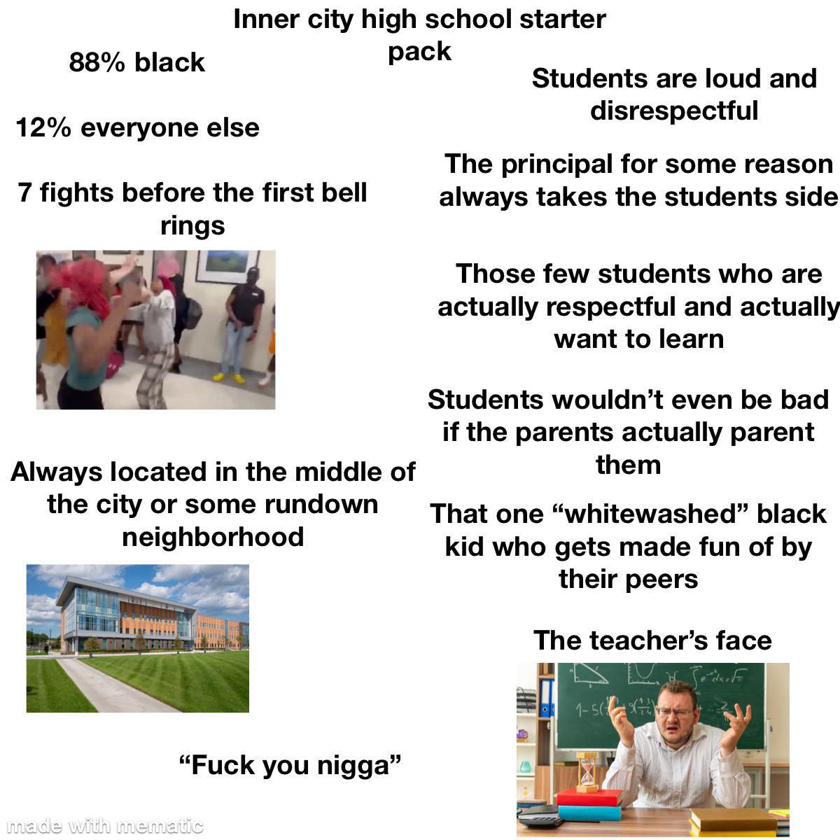 88% black Inner city high school starter pack 12% everyone else 7 fights before the first bell rings Always located in the middle of the city or some rundown neighborhood "F--- you n----" made with mematic Students are loud and disrespectful The principal for some reason always takes the students side Those few students who are actually respectful and actually want to learn Students wouldn't even be bad if the parents actually parent them That one "whitewashed" black kid who gets made fun of by their peers The teacher's face 1-56