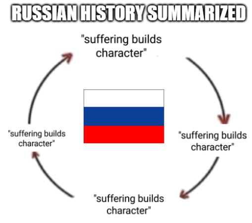 RUSSIAN HISTORY SUMMARIZED "suffering builds character" "suffering builds character" "suffering builds character" "suffering builds character"