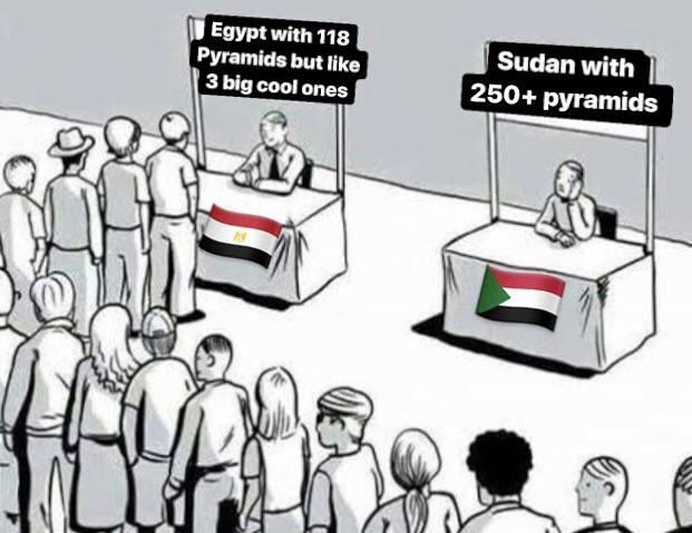 Egypt with 118 Pyramids but like 3 big cool ones Sudan with 250+ pyramids