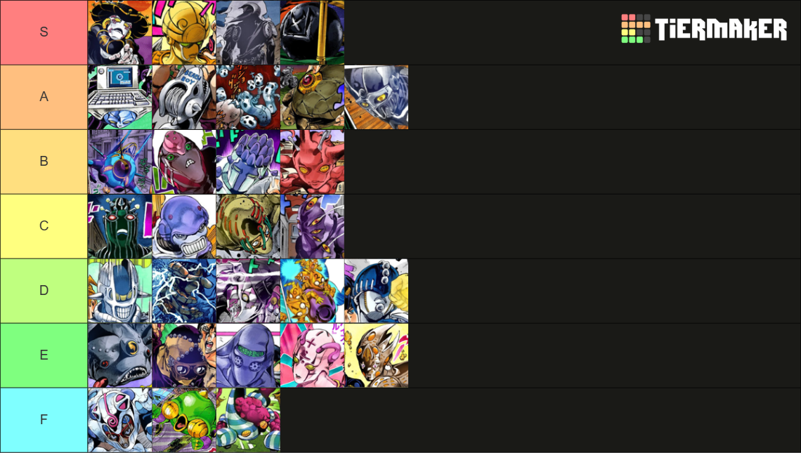 S *TIERMAKER A B D E F