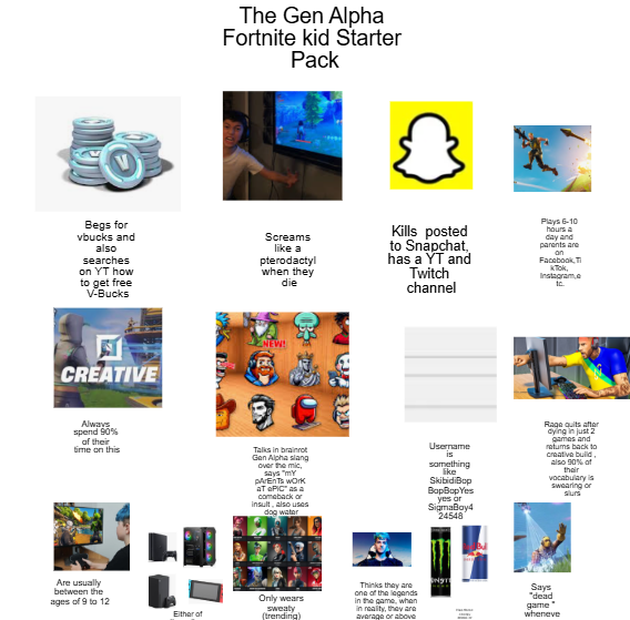 The Gen Alpha Fortnite kid Starter Pack Begs for vbucks and also searches on YT how to get free V-Bucks Screams like a pterodactyl when they die Kills posted to Snapchat, has a YT and Twitch channel Plays 6-10 hours a day and parents are an Facebook Ti kTok Instagrame tc. CREATIVE NEW! Always spend 90% of their time on this Talks in brainnot Gen Alpha slang over the mic, says "my parents work aT OPIC" as a comeback or insult, also uses dog water Username is something like SkibidiBop BapBop Yes yes or SigmaBoy4 24548 Rage quits after dying in just 2 games and retums back to creative build, also 90% of their vocabulary is swearing or slurs Are usually between the ages of 9 to 12 Either of Only wears sweaty (trending) Thinks they are one of the legends in the game, when in reality, they are average or above Says "dead game wheneve
