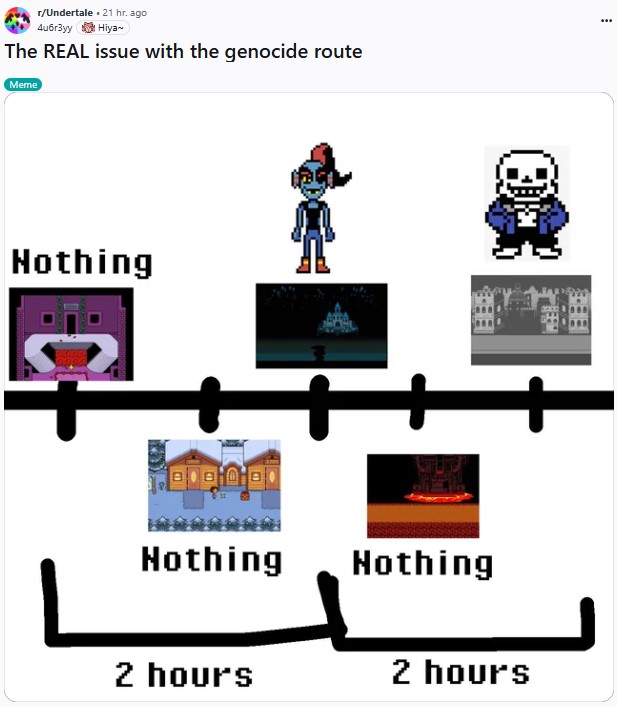 A version of the "real issue with copper" meme. The meme talks about Undertale.