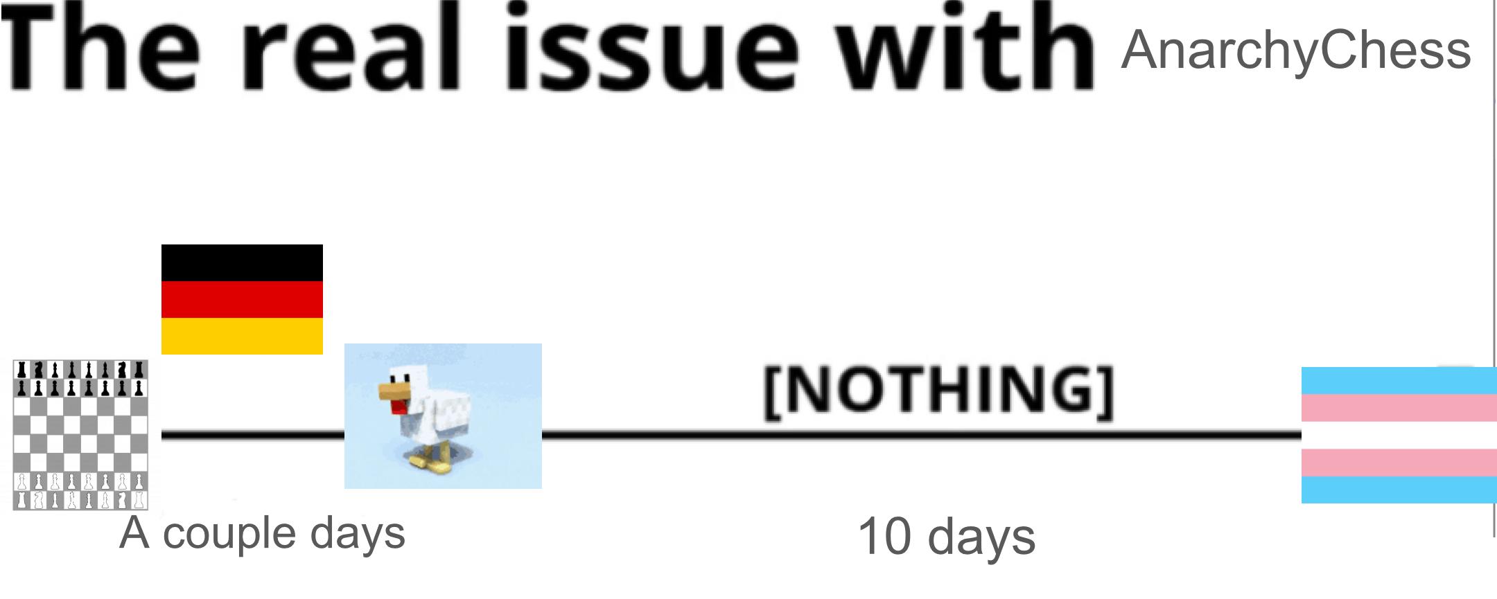 The real issue with AnarchyChess [NOTHING] A couple days 10 days