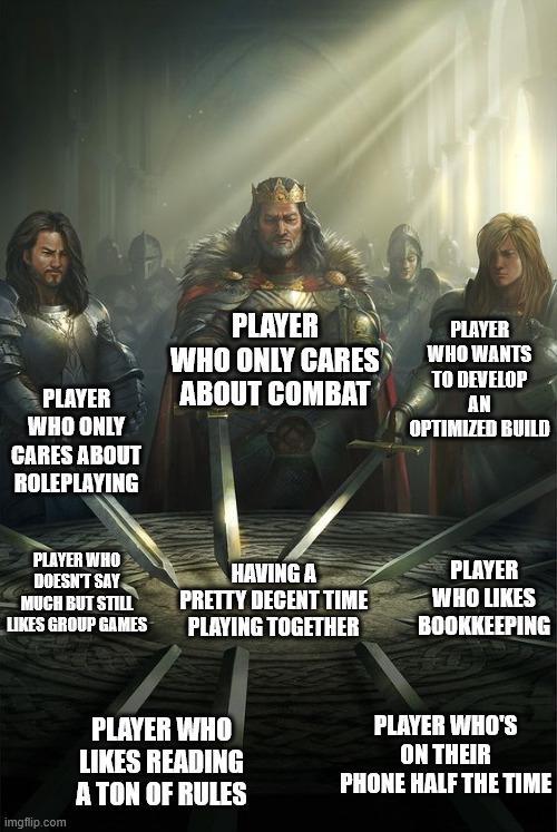 PLAYER WHO ONLY CARES ABOUT ROLEPLAYING PLAYER WHO ONLY CARES ABOUT COMBAT PLAYER WHO WANTS TO DEVELOP AN OPTIMIZED BUILD PLAYER WHO DOESN'T SAY MUCH BUT STILL LIKES GROUP GAMES HAVING A PRETTY DECENT TIME PLAYING TOGETHER PLAYER WHO LIKES BOOKKEEPING imgflip.com PLAYER WHO LIKES READING A TON OF RULES PLAYER WHO'S ON THEIR PHONE HALF THE TIME