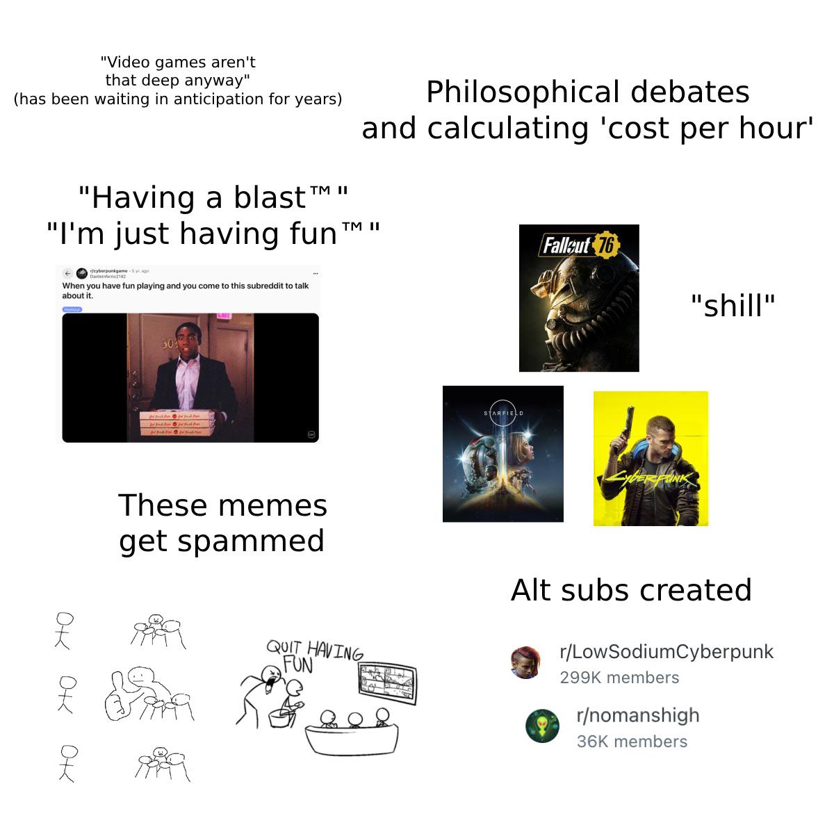 "Video games aren't that deep anyway" (has been waiting in anticipation for years) Philosophical debates and calculating 'cost per hour' "Having a blast TM II "I'm just having fun TM II cyberpunkgame-5 yr ago Dantetnfarma2142 When you have fun playing and you come to this subreddit to talk about it. 30% These memes get spammed 옷 있음? QUIT HAVING FUN ARFIEL Fallout 76 "shill" CYBERFUNK Alt subs created r/LowSodium Cyberpunk 299K members r/nomanshigh 36K members