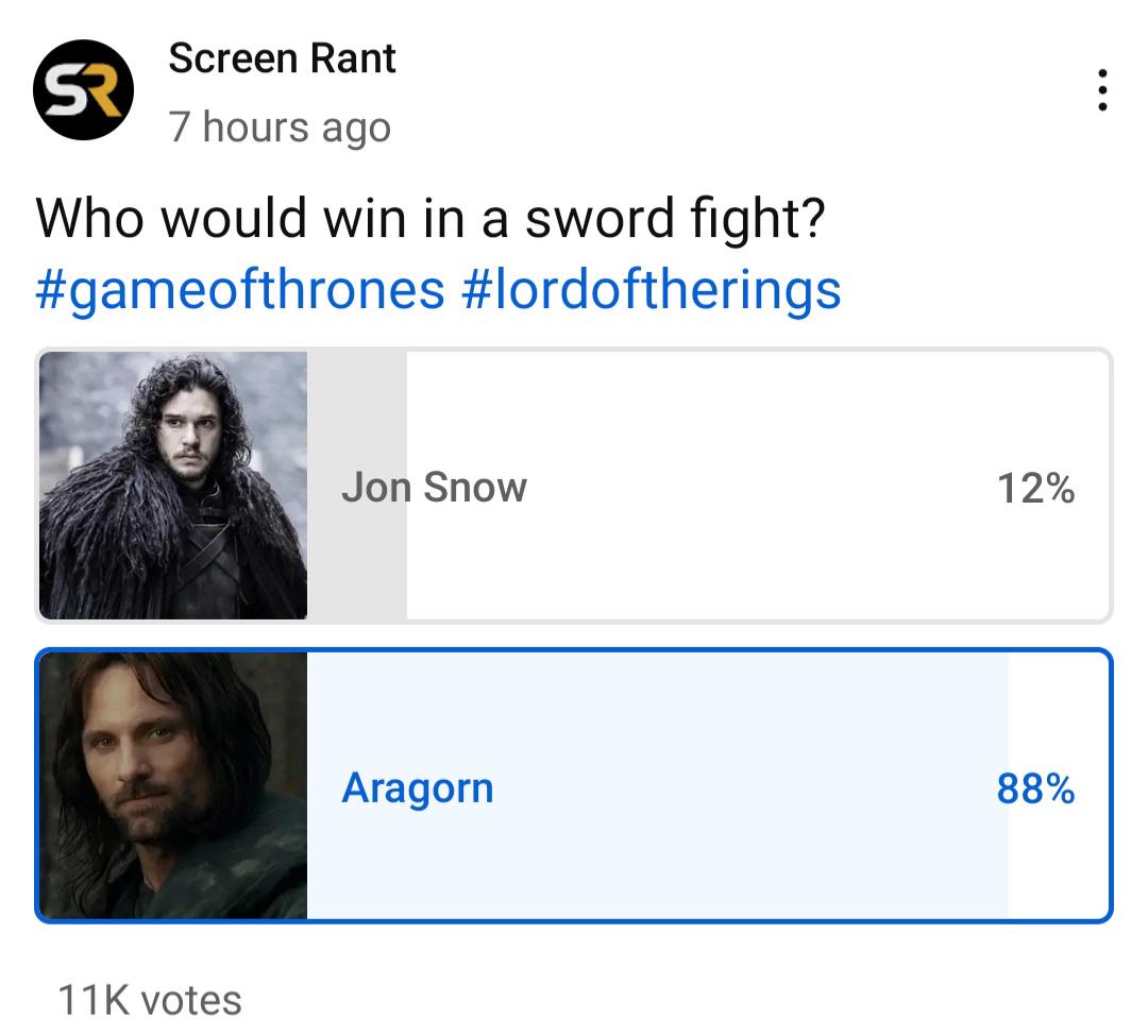 SR Screen Rant 7 hours ago Who would win in a sword fight? #gameofthrones #lordoftherings 11K votes Jon Snow 12% Aragorn 88%