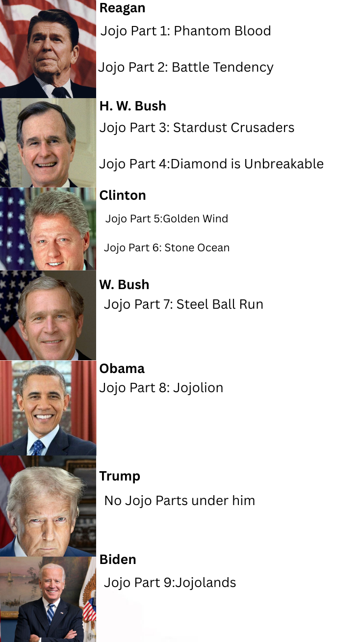 Reagan Jojo Part 1: Phantom Blood Jojo Part 2: Battle Tendency H. W. Bush Jojo Part 3: Stardust Crusaders Jojo Part 4:Diamond is Unbreakable Clinton Jojo Part 5:Golden Wind Jojo Part 6: Stone Ocean W. Bush Jojo Part 7: Steel Ball Run Obama Jojo Part 8: Jojolion Trump No Jojo Parts under him Biden Jojo Part 9:Jojolands