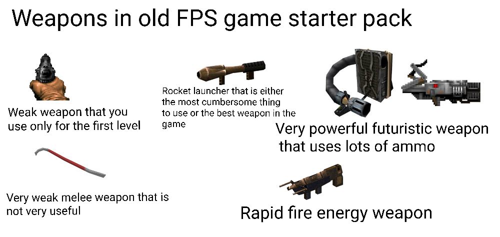 Weapons in old FPS game starter pack Weak weapon that you use only for the first level Rocket launcher that is either the most cumbersome thing to use or the best weapon in the game Very powerful futuristic weapon that uses lots of ammo Very weak melee weapon that is not very useful Rapid fire energy weapon
