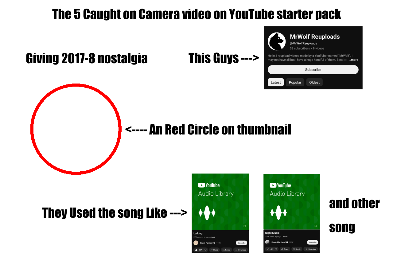 The 5 Caught on Camera video on YouTube starter pack Giving 2017-8 nostalgia This Guys-- MrWolf Reuploads @MrWolfReuploads 38 subscribers ⚫9 videos Hello, I reupload videos made by a YouTuber named "MrWolf", I may not have all but I have a huge handful of them. Send mi...more Subscribe О Latest Popular Oldest An Red Circle on thumbnail ► YouTube Audio Library They Used the song Like ---> +++ YouTube Audio Library and other song Lurking 57K views 4 yr ago..more Remix Night Music 135K views 4 yr ago..more Kevin Macleod 902 Subscribe Remix Download